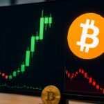Beeldscherm met een steil stijgende groene Bitcoin-koersgrafiek en een verlieslatende short-positie