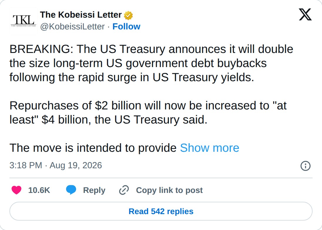 @KobeissiLetter op X: The Kobeissi Letter @KobeissiLetter · Follow BREAKING: The US Treasury announces it will double the size long-term US government debt buybacks following the rapid surge in US Treasury yields. Repurchases of $2 billion will now be increased to "at least" $4 billion, the US Treas