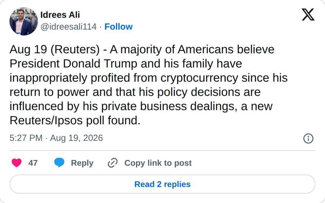 @idreesali114 op X: Idrees Ali @idreesali114 · Follow Aug 19 (Reuters) - A majority of Americans believe President Donald Trump and his family have inappropriately profited from cryptocurrency since his return to power and that his policy decisions are influenced by his private business dealings, a