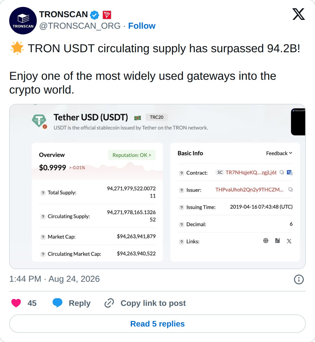 @TRONSCAN_ORG op X: TRONSCAN @TRONSCAN_ORG · Follow TRON USDT circulating supply has surpassed 94.2B! Enjoy one of the most widely used gateways into the crypto world. 1:44 PM · Aug 24, 2026 45 Reply Copy link to post Read 5 replies