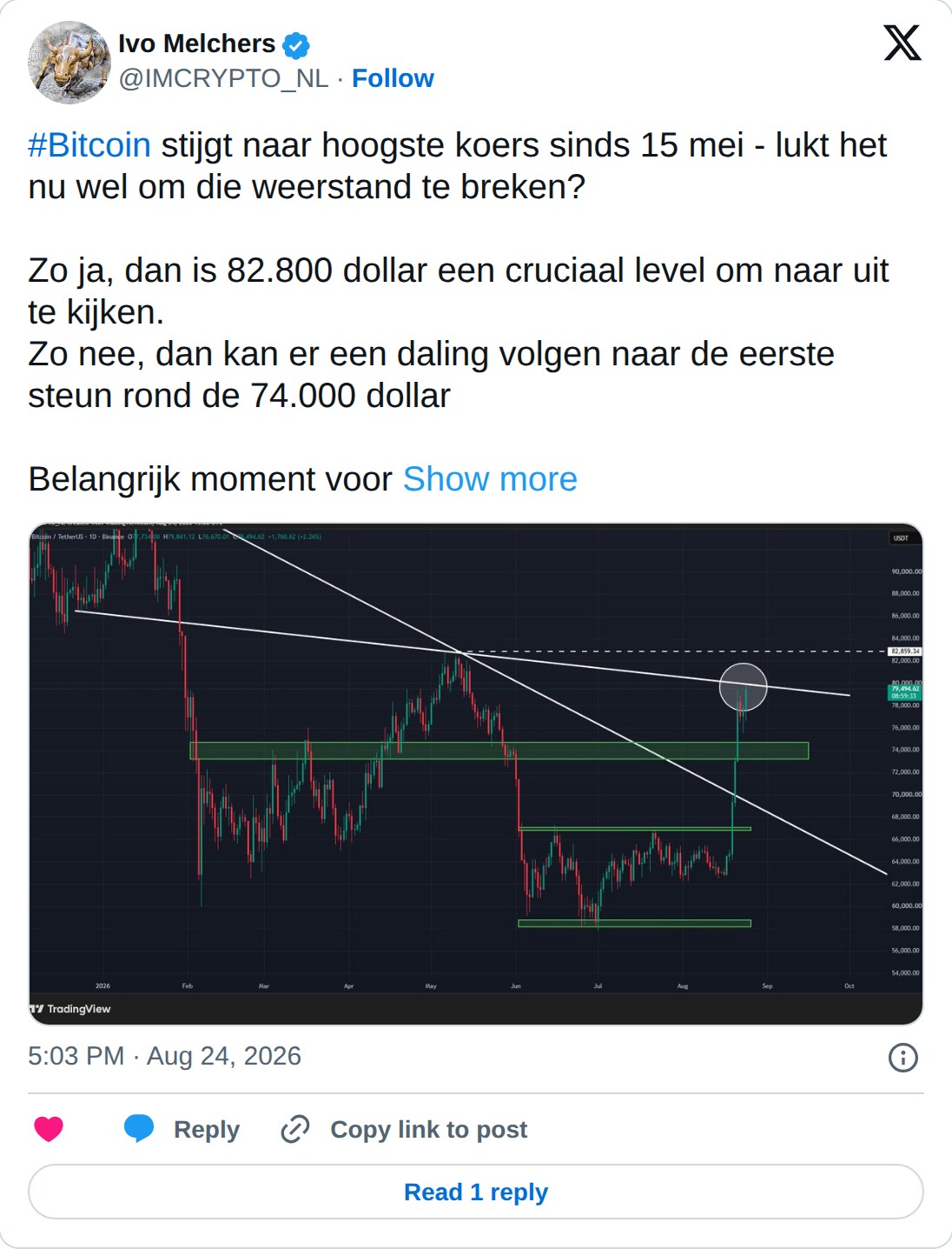 @IMCRYPTO_NL op X: Ivo Melchers @IMCRYPTO_NL · Follow #Bitcoin stijgt naar hoogste koers sinds 15 mei - lukt het nu wel om die weerstand te breken? Zo ja, dan is 82.800 dollar een cruciaal level om naar uit te kijken. Zo nee, dan kan er een daling volgen naar de eerste steun rond de 74.000 dollar Be