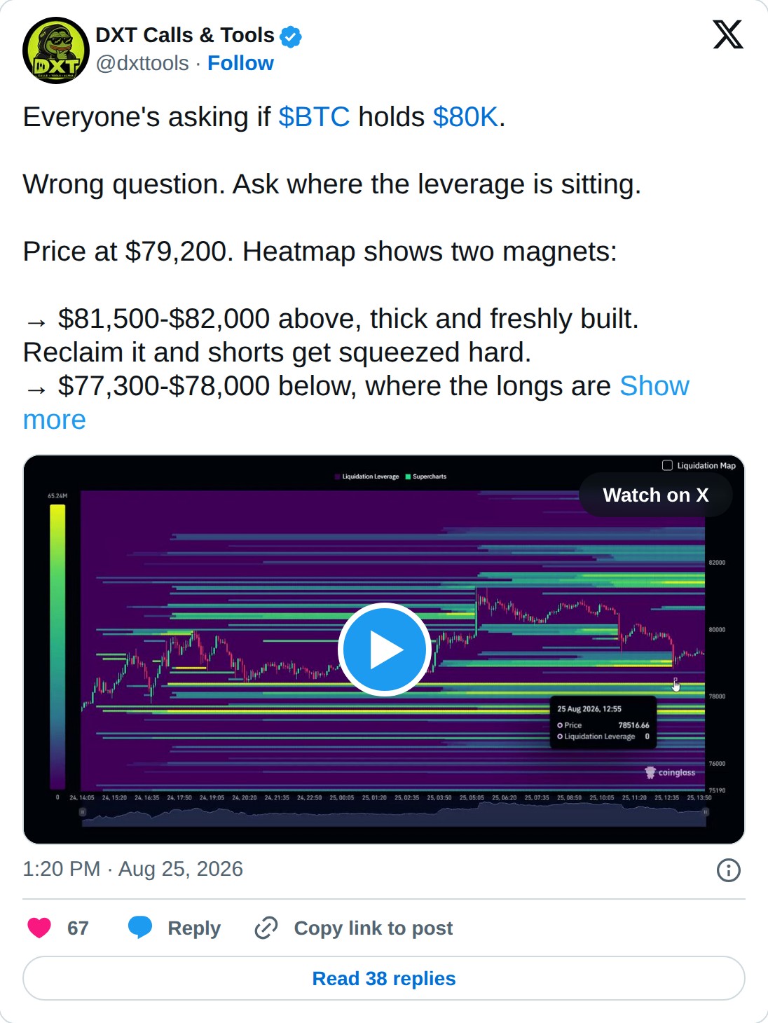 @dxttools op X: DXT Calls & Tools @dxttools · Follow Everyone's asking if $BTC holds $80K. Wrong question. Ask where the leverage is sitting. Price at $79,200. Heatmap shows two magnets: → $81,500-$82,000 above, thick and freshly built. Reclaim it and shorts get squeezed hard. → $77,300-$78,000 belo
