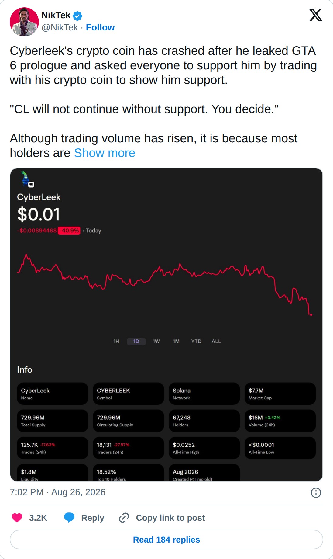 @NikTek op X: NikTek @NikTek · Follow Cyberleek's crypto coin has crashed after he leaked GTA 6 prologue and asked everyone to support him by trading with his crypto coin to show him support. "CL will not continue without support. You decide.” Although trading volume has risen, it is because most ho