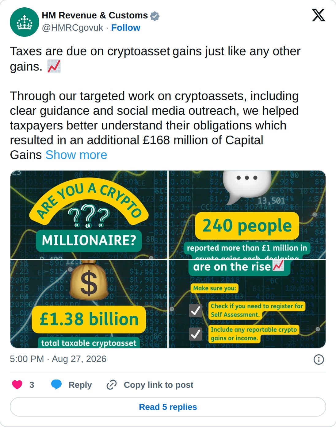 @HMRCgovuk op X: HM Revenue & Customs @HMRCgovuk · Follow Taxes are due on cryptoasset gains just like any other gains. Through our targeted work on cryptoassets, including clear guidance and social media outreach, we helped taxpayers better understand their obligations which resulted in an addition
