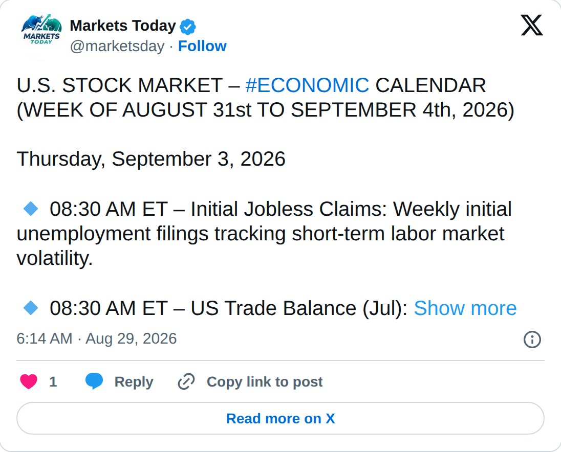 @marketsday op X: Markets Today @marketsday · Follow U.S. STOCK MARKET – #ECONOMIC CALENDAR (WEEK OF AUGUST 31st TO SEPTEMBER 4th, 2026) Thursday, September 3, 2026 08:30 AM ET – Initial Jobless Claims: Weekly initial unemployment filings tracking short-term labor market volatility. 08:30 AM ET – US