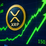 Een groot beursscherm met het XRP-logo en een stijgende groene grafiek die de recordinstroom in XRP ETF's verbeeldt