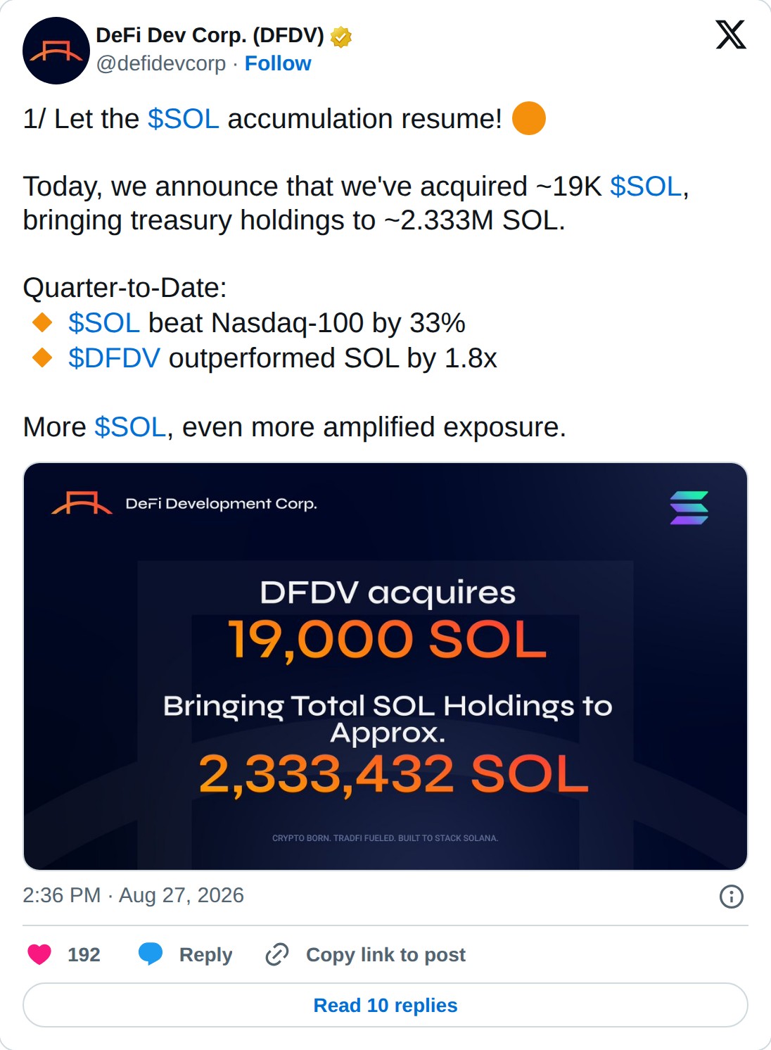 @defidevcorp op X: DeFi Dev Corp. (DFDV) @defidevcorp · Follow 1/ Let the $SOL accumulation resume! Today, we announce that we've acquired ~19K $SOL, bringing treasury holdings to ~2.333M SOL. Quarter-to-Date: $SOL beat Nasdaq-100 by 33% $DFDV outperformed SOL by 1.8x More $SOL, even more amplified 