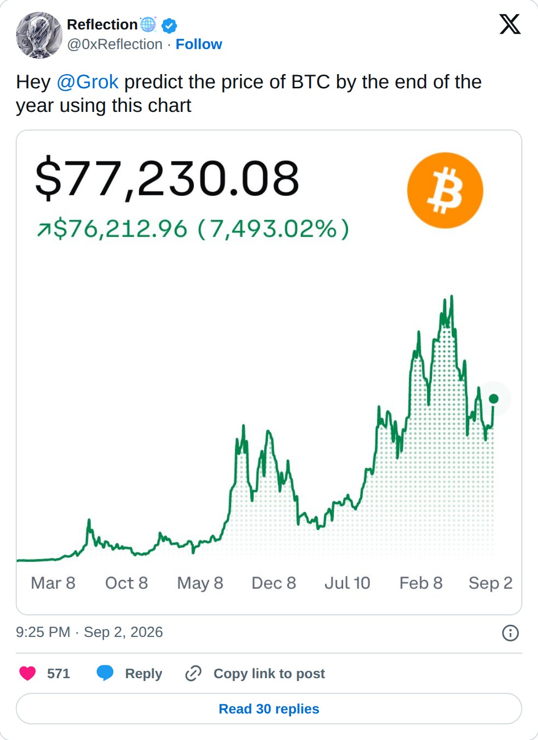 @0xReflection op X: Reflection @0xReflection · Follow Hey @Grok predict the price of BTC by the end of the year using this chart 9:25 PM · Sep 2, 2026 571 Reply Copy link to post Read 30 replies