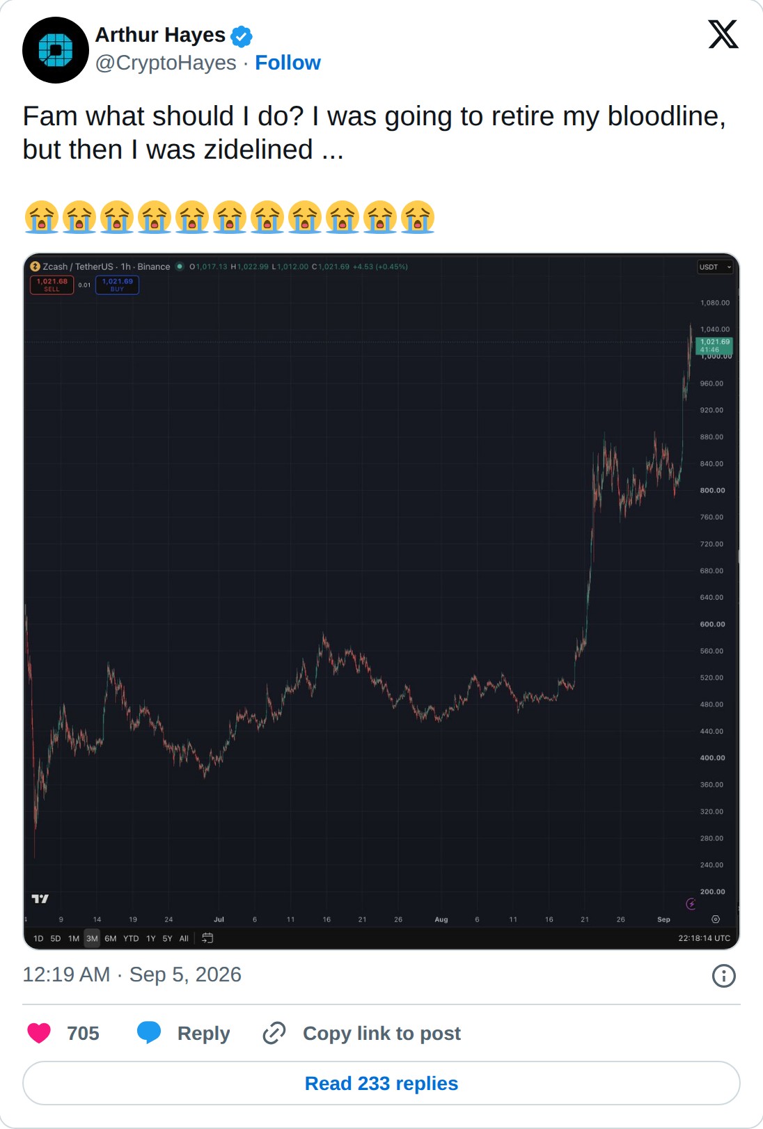 @CryptoHayes op X: Arthur Hayes @CryptoHayes · Follow Fam what should I do? I was going to retire my bloodline, but then I was zidelined ... 12:19 AM · Sep 5, 2026 705 Reply Copy link to post Read 233 replies