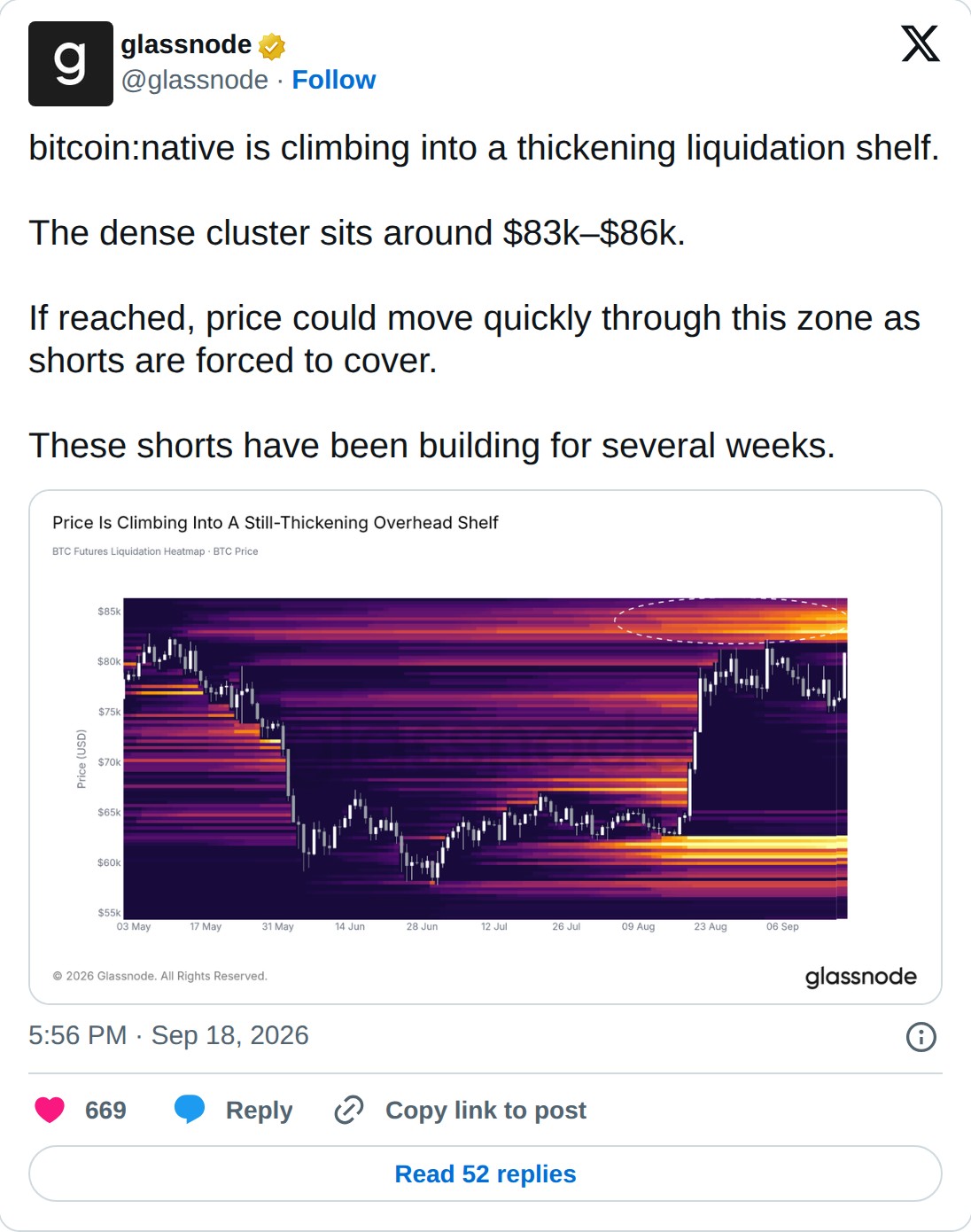 @glassnode op X: glassnode @glassnode · Follow bitcoin:native is climbing into a thickening liquidation shelf. The dense cluster sits around $83k–$86k. If reached, price could move quickly through this zone as shorts are forced to cover. These shorts have been building for several weeks. 5:56 PM · S