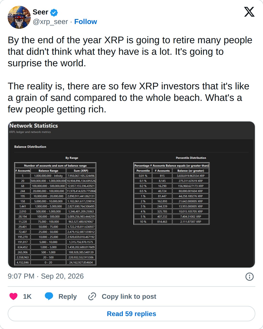 @xrp_seer op X: Seer @xrp_seer · Follow By the end of the year XRP is going to retire many people that didn't think what they have is a lot. It's going to surprise the world. The reality is, there are so few XRP investors that it's like a grain of sand compared to the whole beach. What's a few peopl