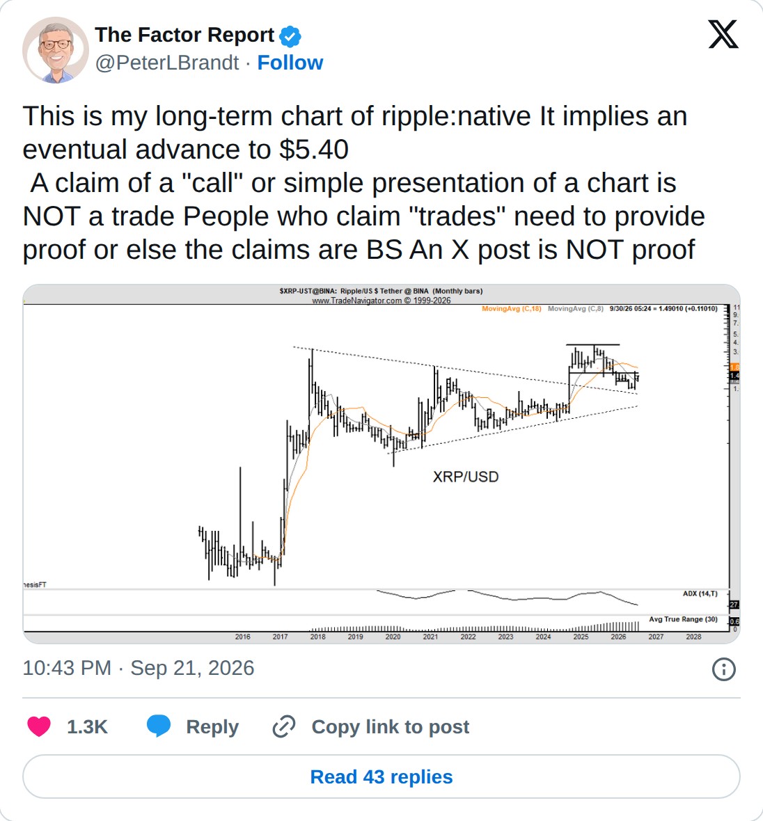 @PeterLBrandt op X: The Factor Report @PeterLBrandt · Follow This is my long-term chart of ripple:native It implies an eventual advance to $5.40 A claim of a "call" or simple presentation of a chart is NOT a trade People who claim "trades" need to provide proof or else the claims are BS An X post is