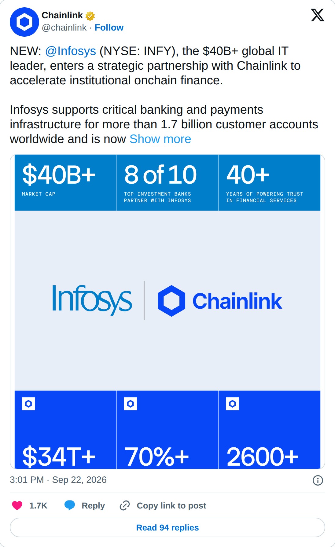 @chainlink op X: Chainlink @chainlink · Follow NEW: @Infosys (NYSE: INFY), the $40B+ global IT leader, enters a strategic partnership with Chainlink to accelerate institutional onchain finance. Infosys supports critical banking and payments infrastructure for more than 1.7 billion customer accounts 