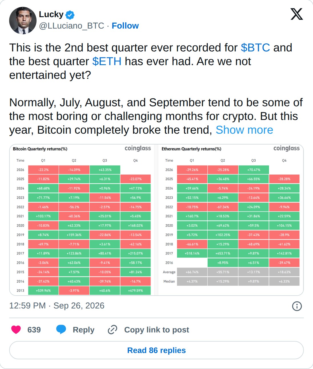 @LLuciano_BTC op X: Lucky @LLuciano_BTC · Follow This is the 2nd best quarter ever recorded for $BTC and the best quarter $ETH has ever had. Are we not entertained yet? Normally, July, August, and September tend to be some of the most boring or challenging months for crypto. But this year, Bitcoin c