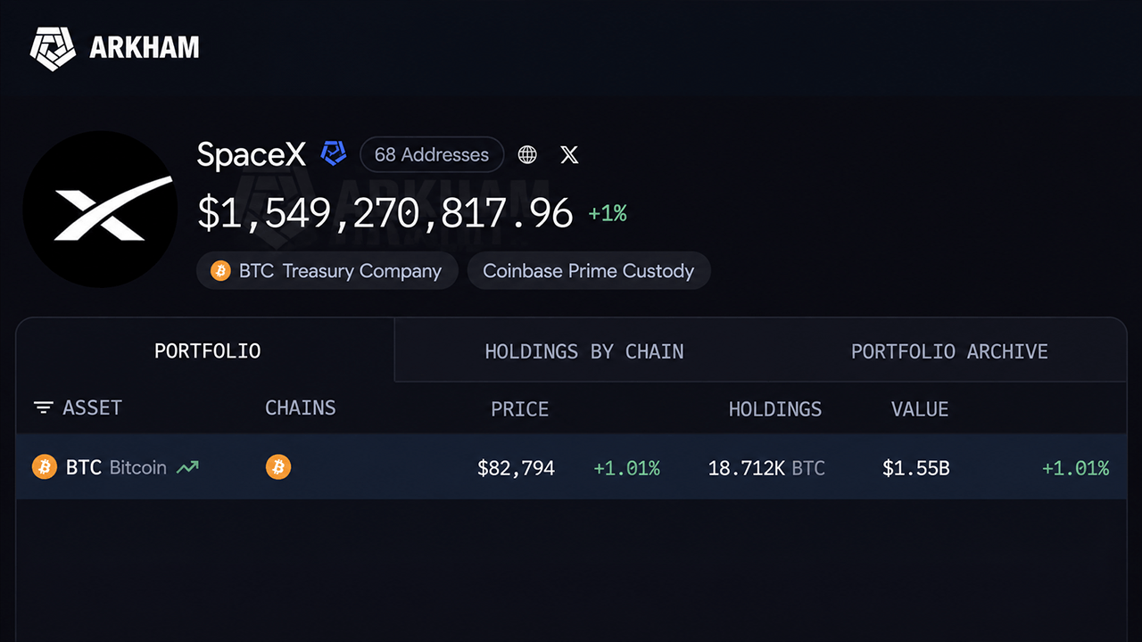 Bitcoin-bezit dat aan SpaceX wordt toegeschreven, stand op 20 oktober 2026.