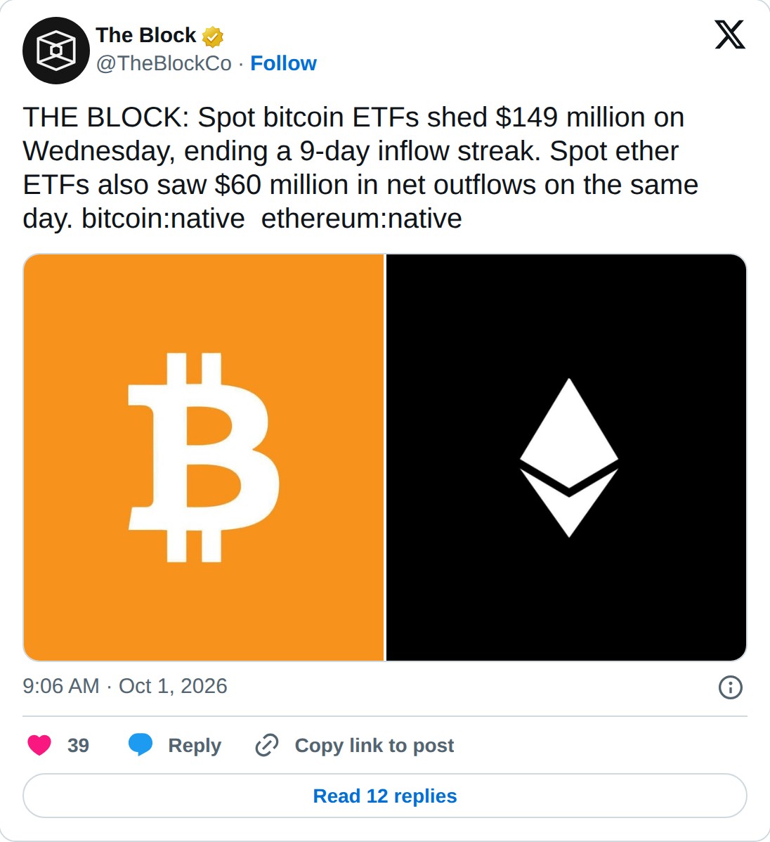 @TheBlockCo op X: The Block @TheBlockCo · Follow THE BLOCK: Spot bitcoin ETFs shed $149 million on Wednesday, ending a 9-day inflow streak. Spot ether ETFs also saw $60 million in net outflows on the same day. bitcoin:native ethereum:native 9:06 AM · Oct 1, 2026 39 Reply Copy link to post Read 12 re