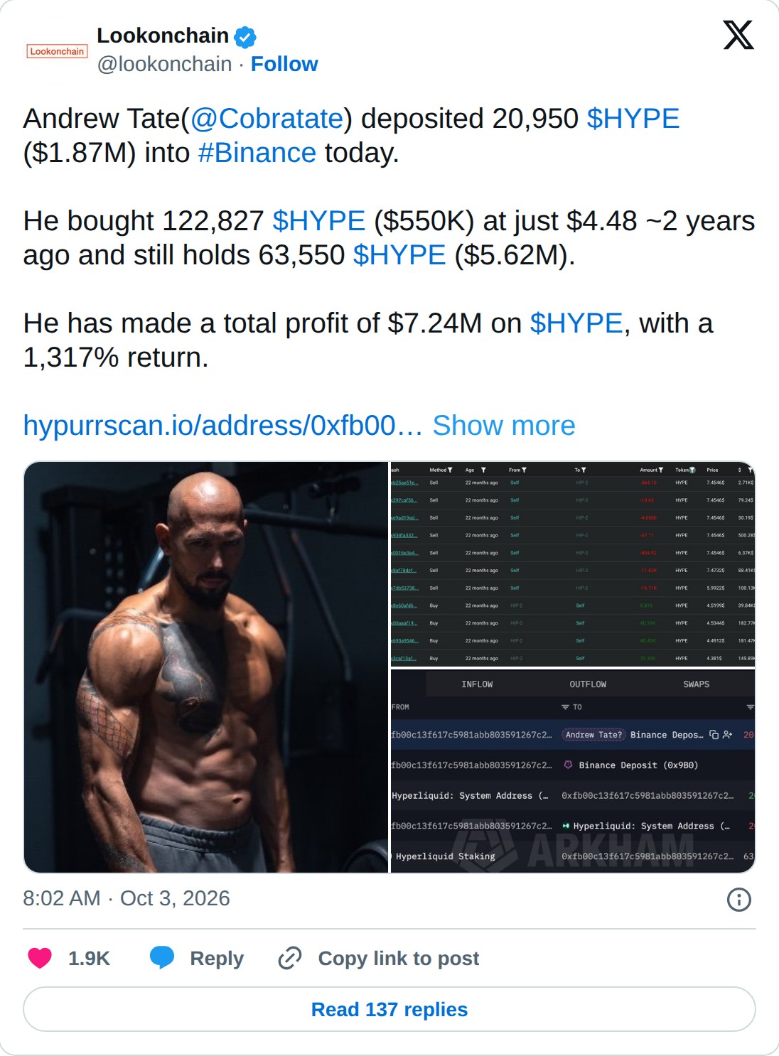 @lookonchain op X: Lookonchain @lookonchain · Follow Andrew Tate(@Cobratate) deposited 20,950 $HYPE ($1.87M) into #Binance today. He bought 122,827 $HYPE ($550K) at just $4.48 ~2 years ago and still holds 63,550 $HYPE ($5.62M). He has made a total profit of $7.24M on $HYPE, with a 1,317% return. htt