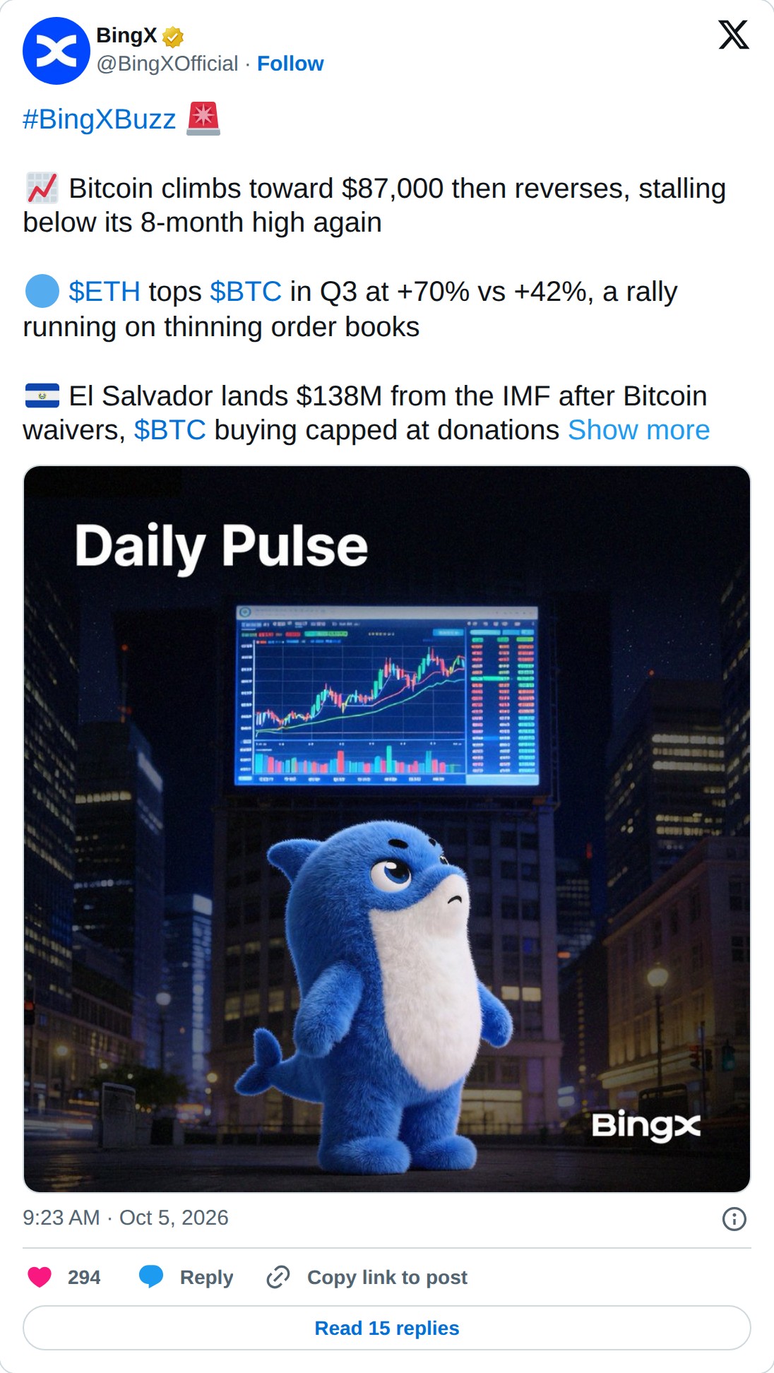 @BingXOfficial op X: BingX @BingXOfficial · Follow #BingXBuzz Bitcoin climbs toward $87,000 then reverses, stalling below its 8-month high again $ETH tops $BTC in Q3 at +70% vs +42%, a rally running on thinning order books El Salvador lands $138M from the IMF after Bitcoin waivers, $BTC buying cappe