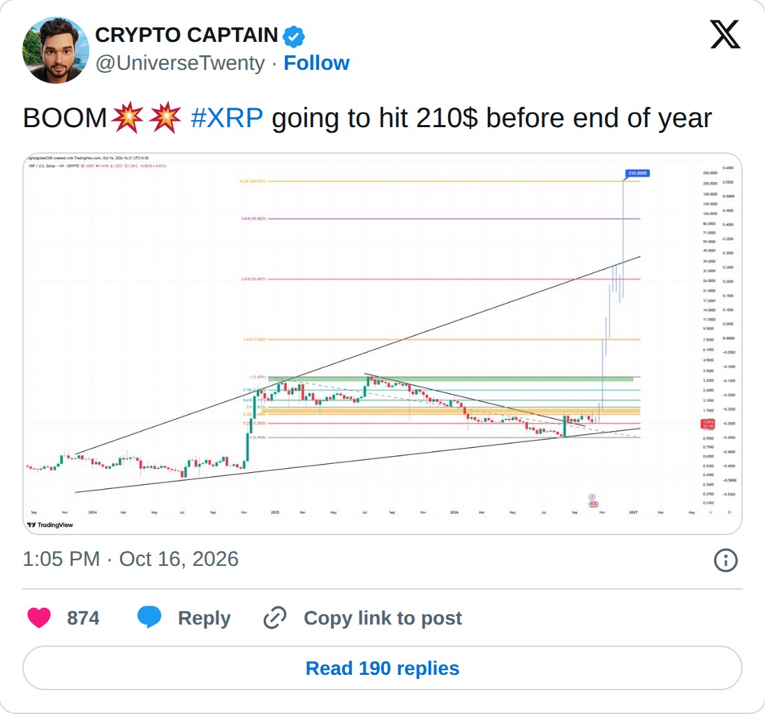 @UniverseTwenty op X: CRYPTO CAPTAIN @UniverseTwenty · Follow BOOM #XRP going to hit 210$ before end of year 1:05 PM · Oct 16, 2026 874 Reply Copy link to post Read 190 replies