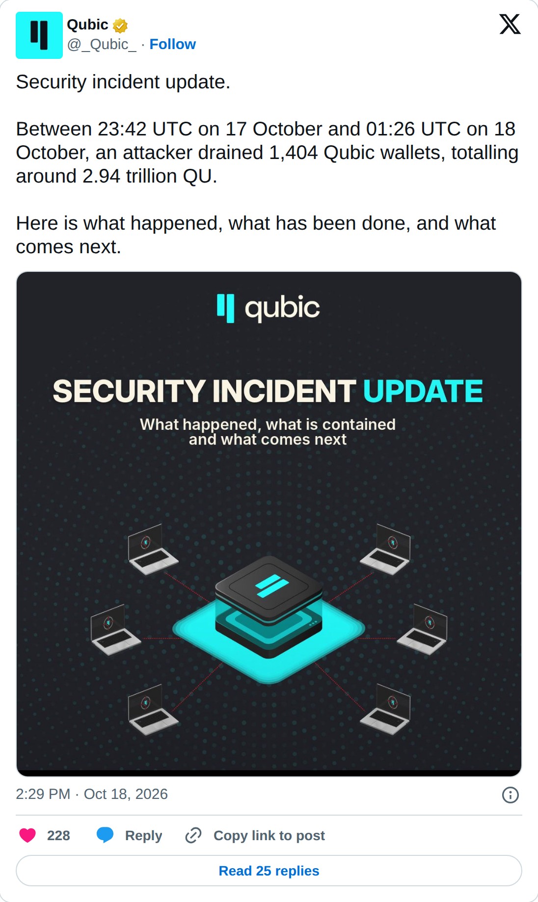 @_Qubic_ op X: Qubic @_Qubic_ · Follow Security incident update. Between 23:42 UTC on 17 October and 01:26 UTC on 18 October, an attacker drained 1,404 Qubic wallets, totalling around 2.94 trillion QU. Here is what happened, what has been done, and what comes next. 2:29 PM · Oct 18, 2026 228 Reply C