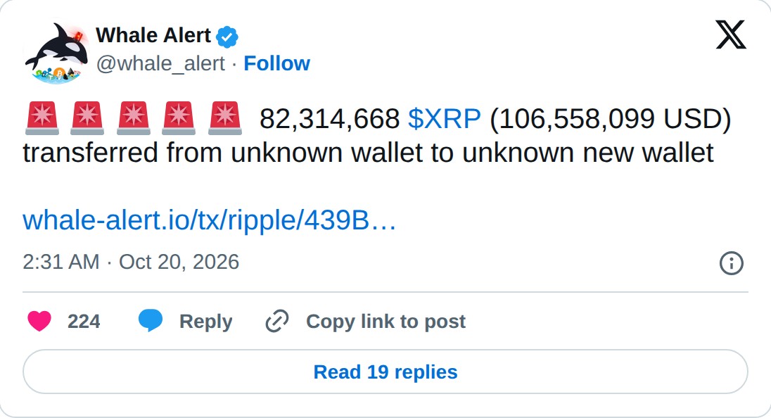 @whale_alert op X: Whale Alert @whale_alert · Follow 82,314,668 $XRP (106,558,099 USD) transferred from unknown wallet to unknown new wallet https://whale-alert.io/tx/ripple/439B9776158CA88A53FF8839022179417BE68F576AA6744963F353E6EE24F3B0… 2:31 AM · Oct 20, 2026 224 Reply Copy link to post Read 19 r