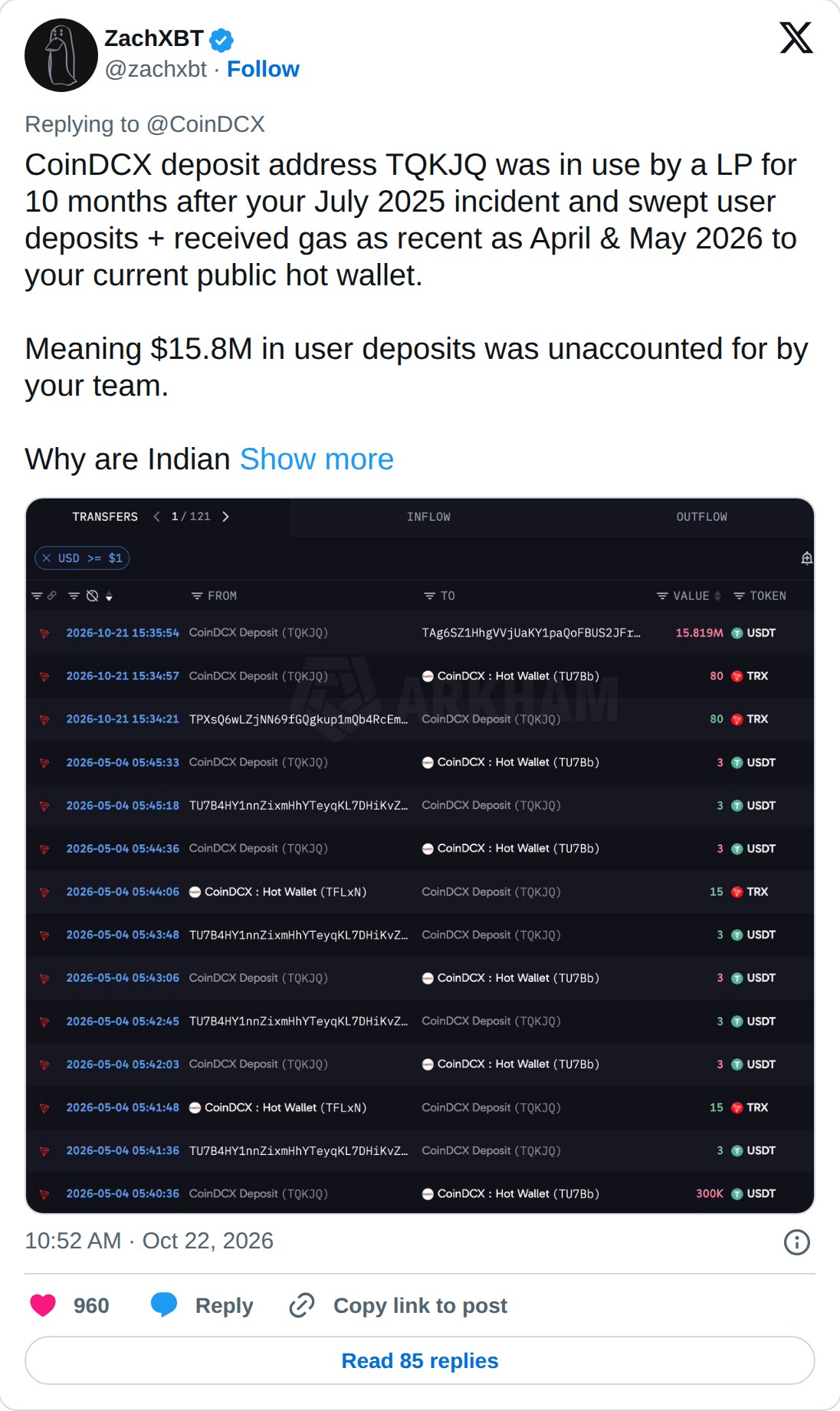 @zachxbt op X: ZachXBT @zachxbt · Follow Replying to @CoinDCX CoinDCX deposit address TQKJQ was in use by a LP for 10 months after your July 2025 incident and swept user deposits + received gas as recent as April & May 2026 to your current public hot wallet. Meaning $15.8M in user deposits was unacc