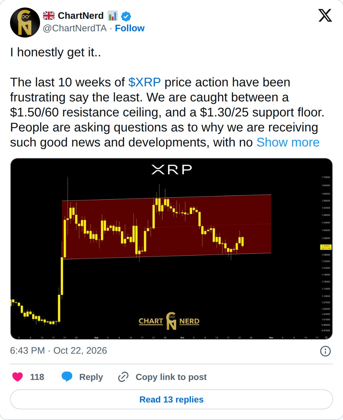 @ChartNerdTA op X: ChartNerd @ChartNerdTA · Follow I honestly get it.. The last 10 weeks of $XRP price action have been frustrating say the least. We are caught between a $1.50/60 resistance ceiling, and a $1.30/25 support floor. People are asking questions as to why we are receiving such good news
