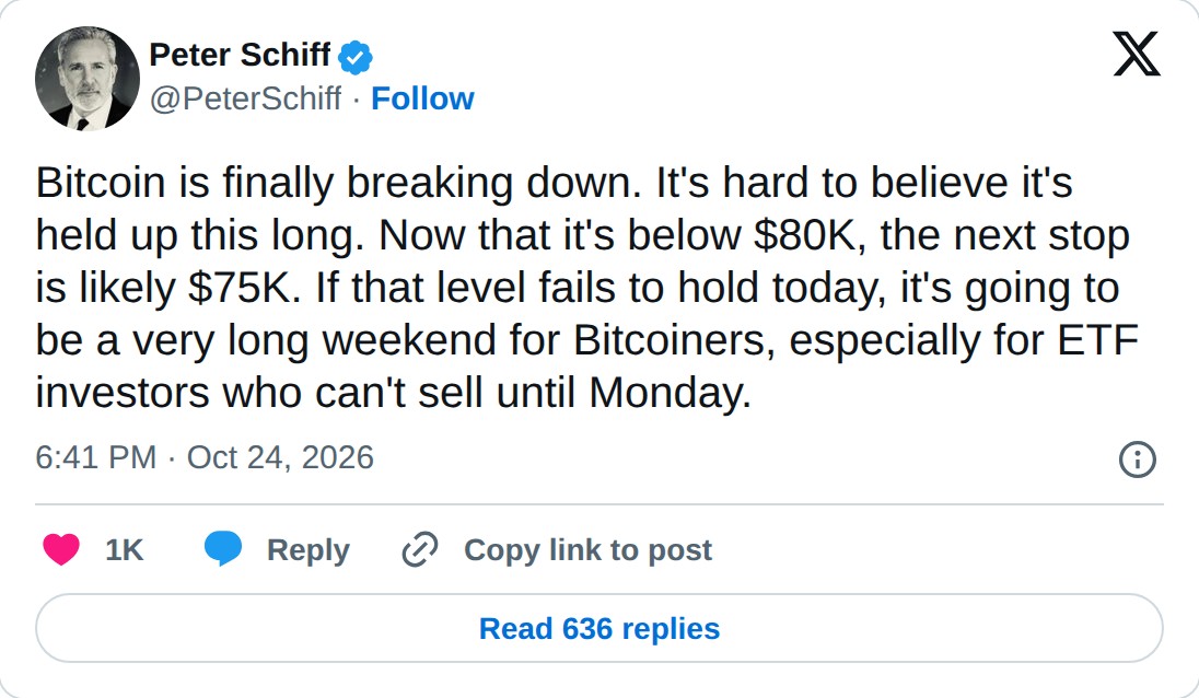 @PeterSchiff op X: Peter Schiff @PeterSchiff · Follow Bitcoin is finally breaking down. It's hard to believe it's held up this long. Now that it's below $80K, the next stop is likely $75K. If that level fails to hold today, it's going to be a very long weekend for Bitcoiners, especially for ETF inve